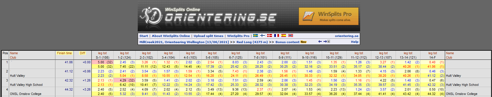 Winsplits